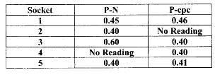 2391 exam paper